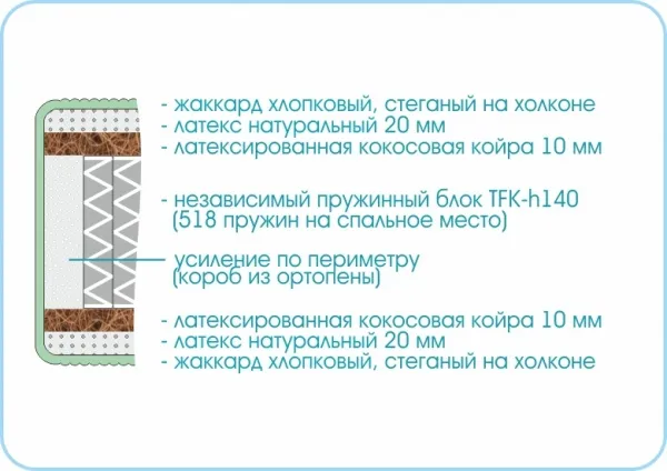 Матрас Prestige Mystery 900х2000
