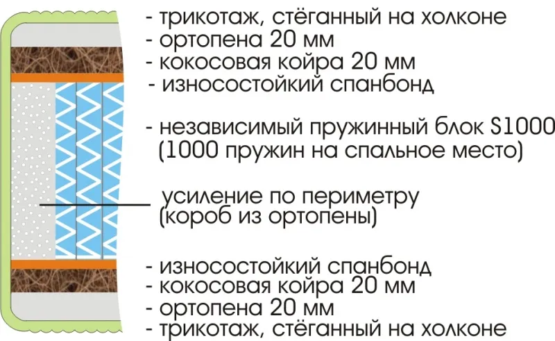 Матрас Royal Active Plus S1000 1600х1900