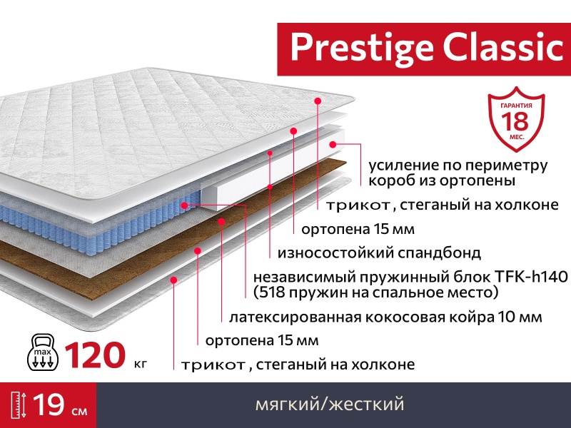 Матрас Prestige Classic 2000х1900