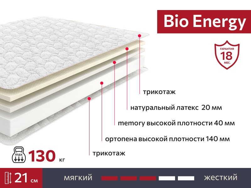 Матрас BIO Energy 1800х2000